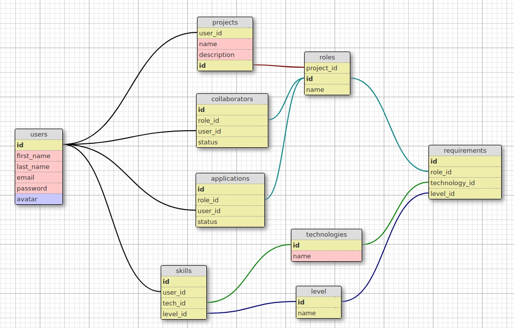 LocodeamosDBSchema-31-7.jpeg