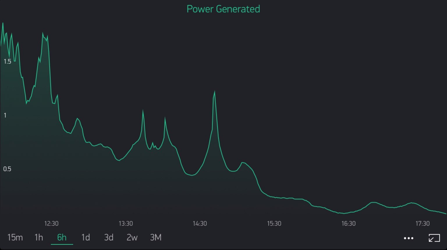 Blynk_Superchart.jpeg