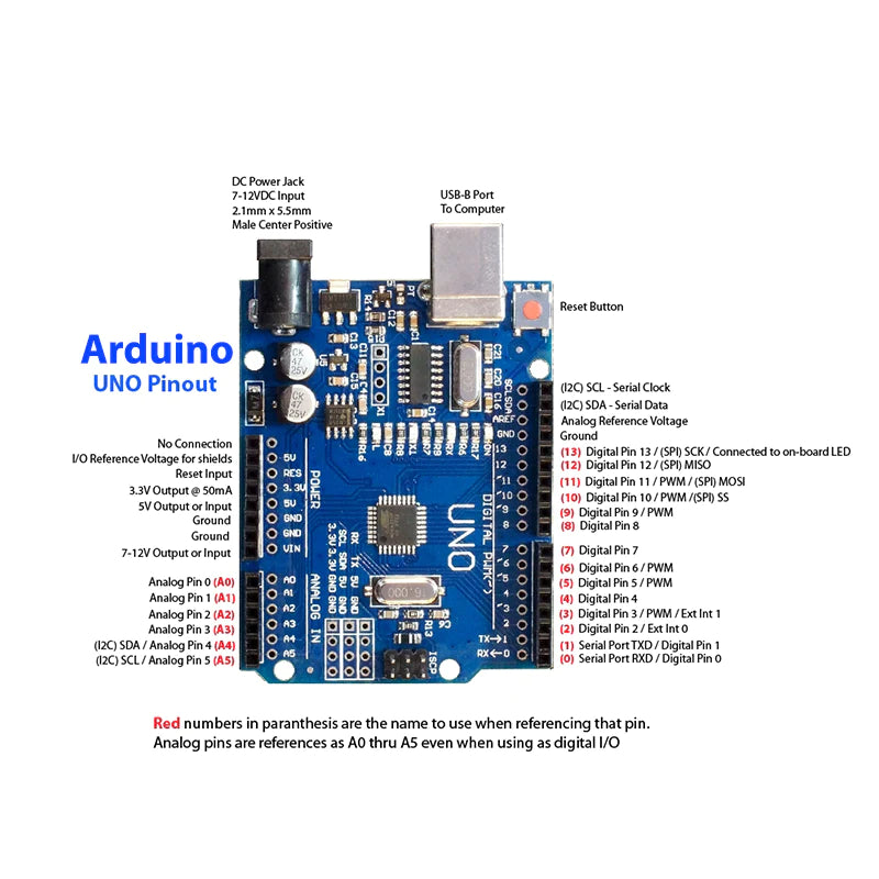 Arduino-Uno-Pinout.jpeg