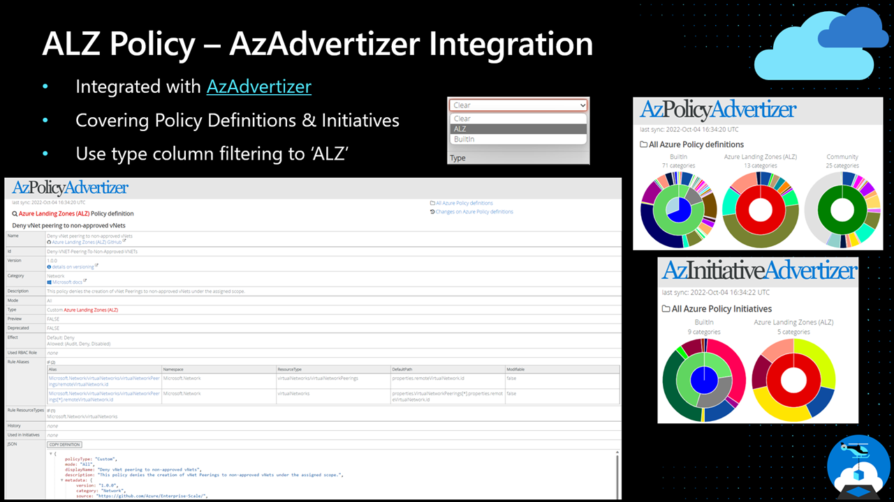 AzAdvertizer ALZ Integration Slide