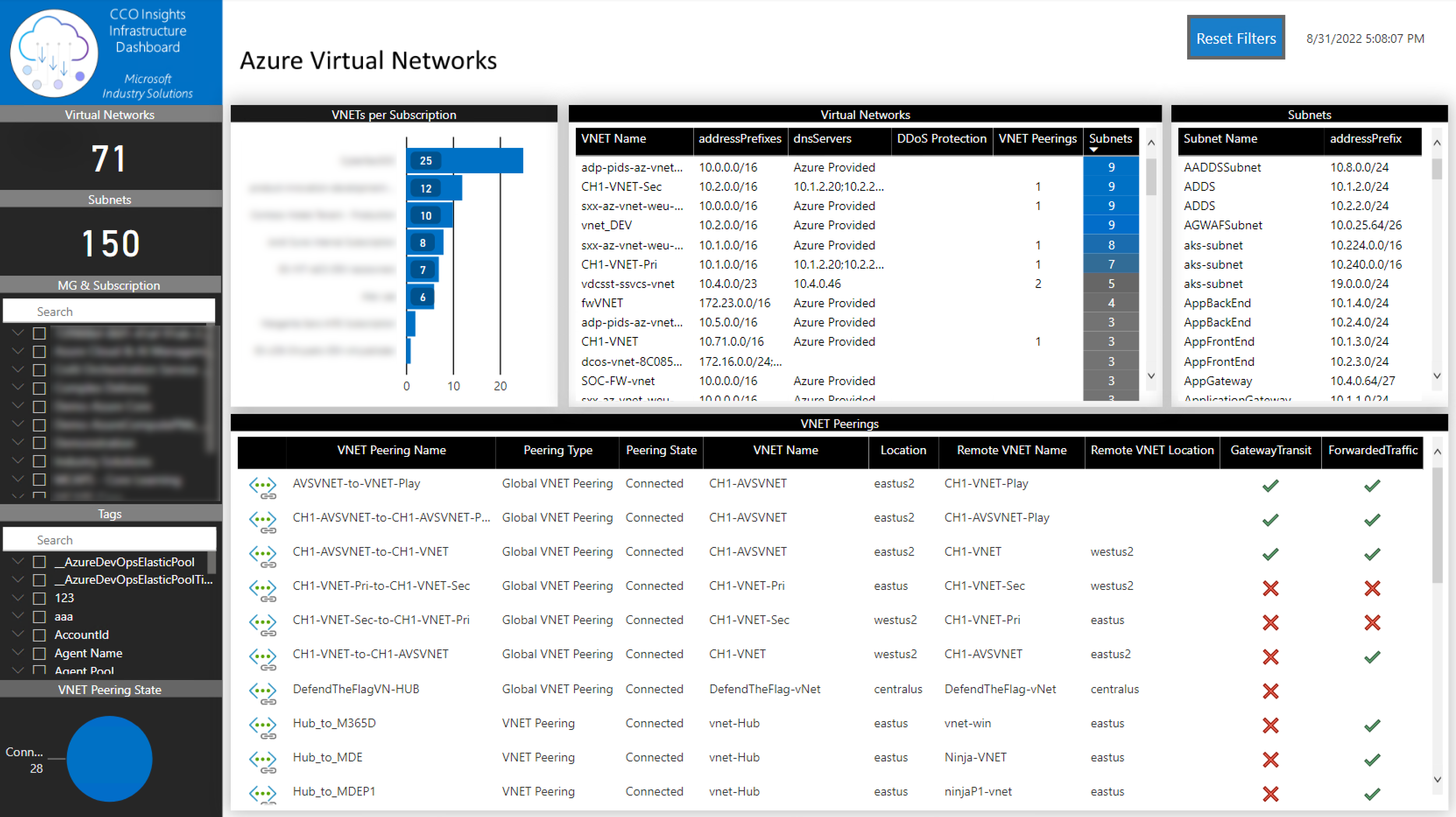 azure networking