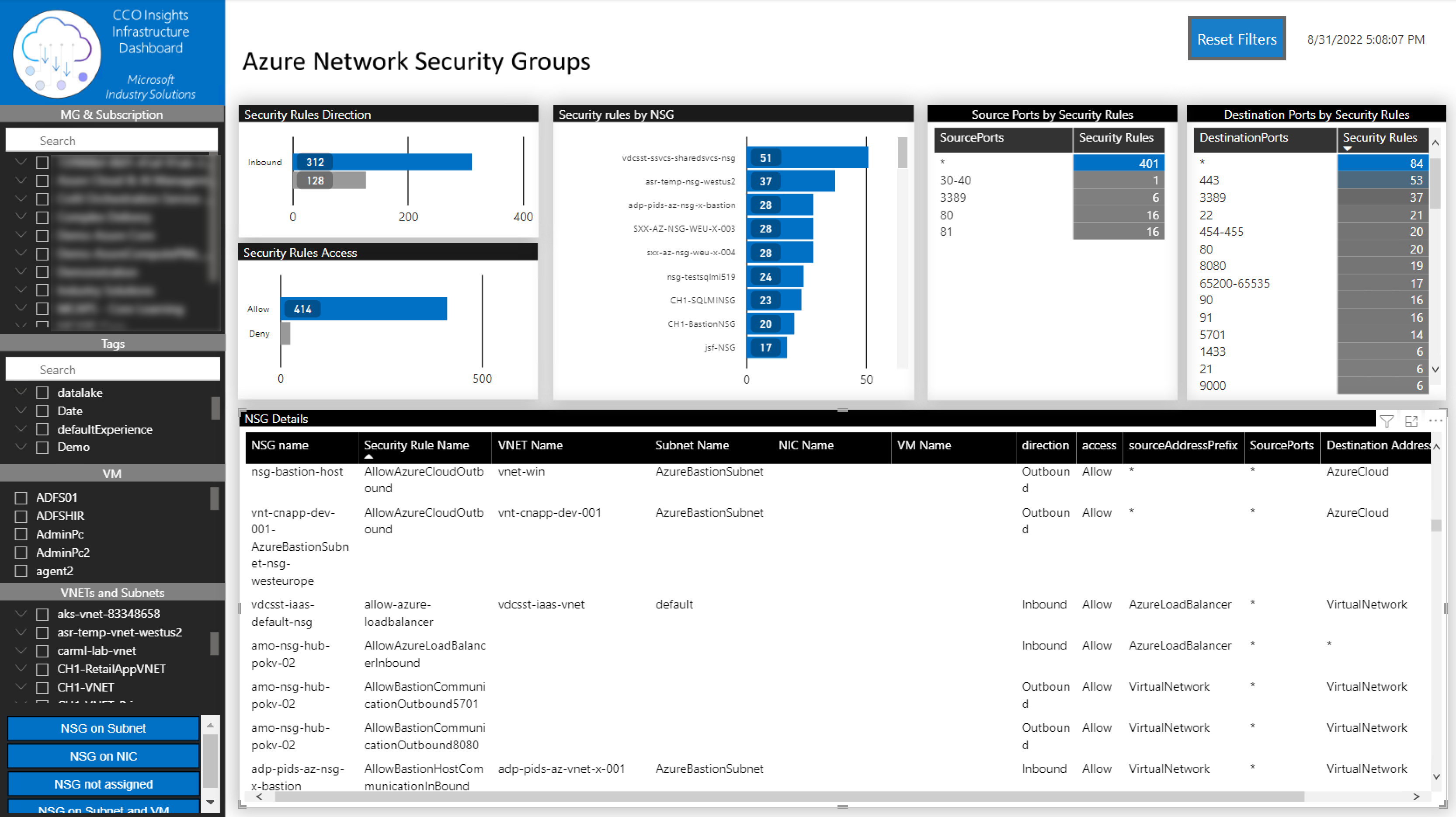 azure NSGs