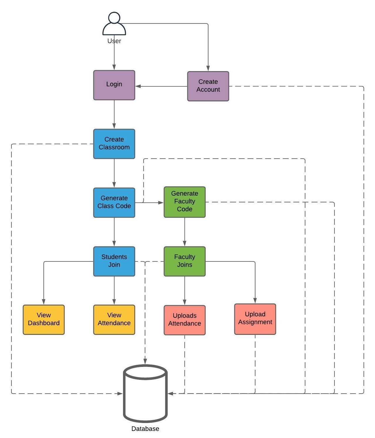 Design Diagram.jpeg