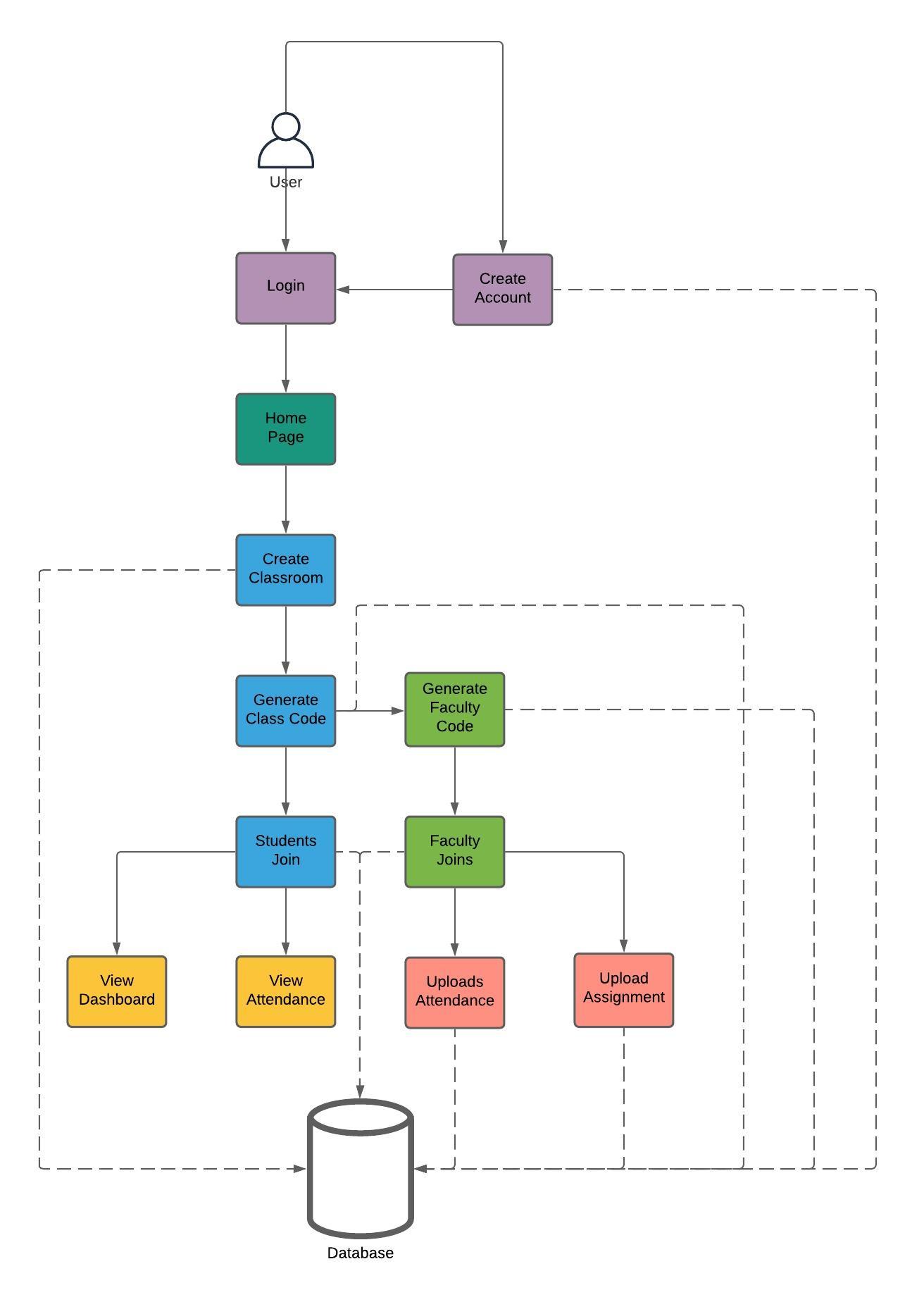 design diagram week 2.jpeg