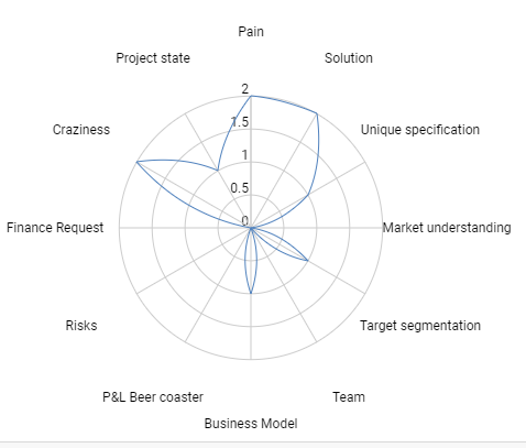 Chart image