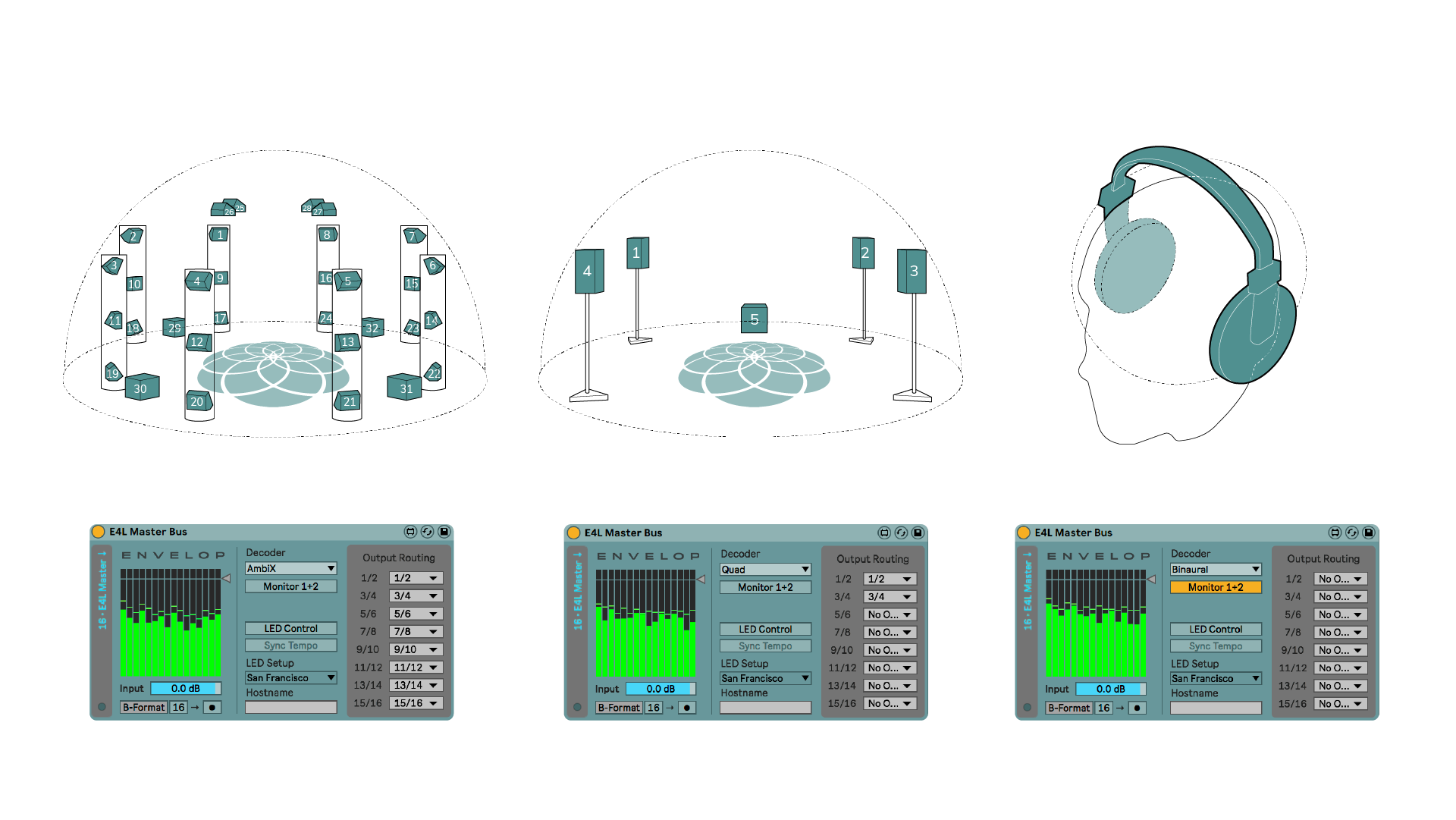 E4L Master Bus Input