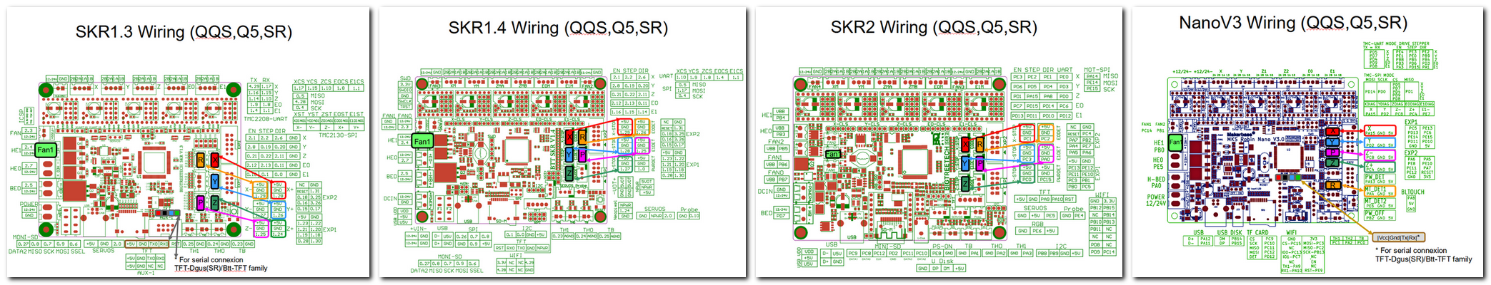 Cnx_SKR