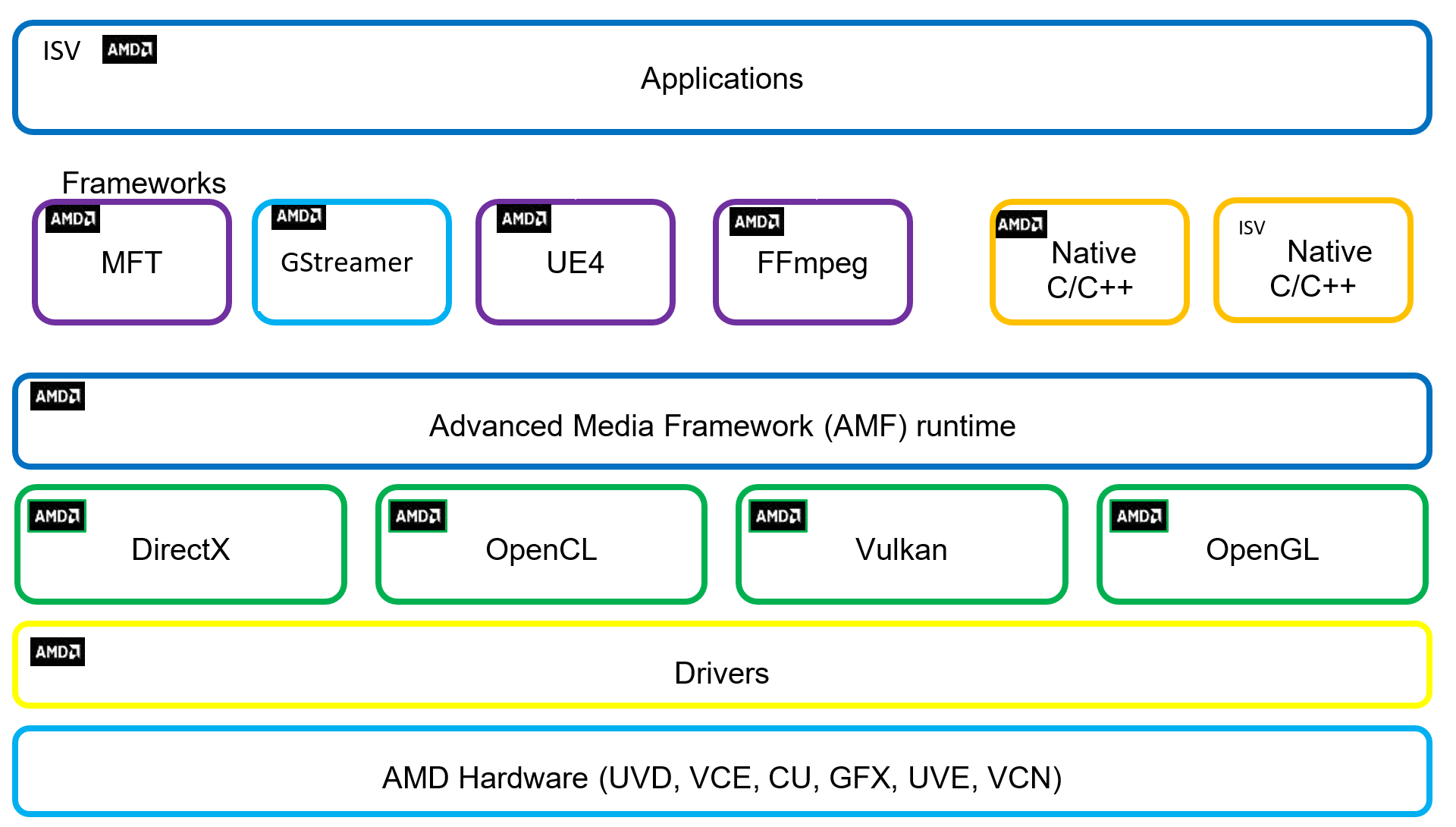 AMF in ecosystem