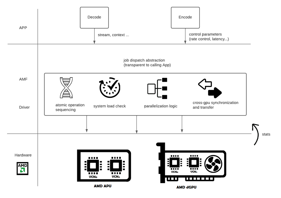 System Level Diagram