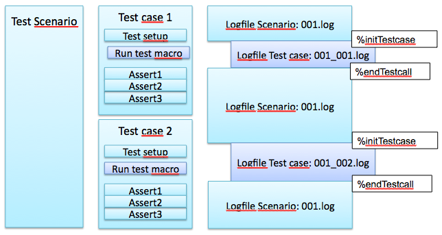 Documentation_13_Logs