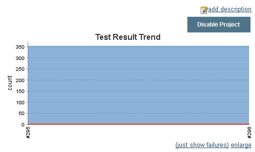 Jenkins TestResults