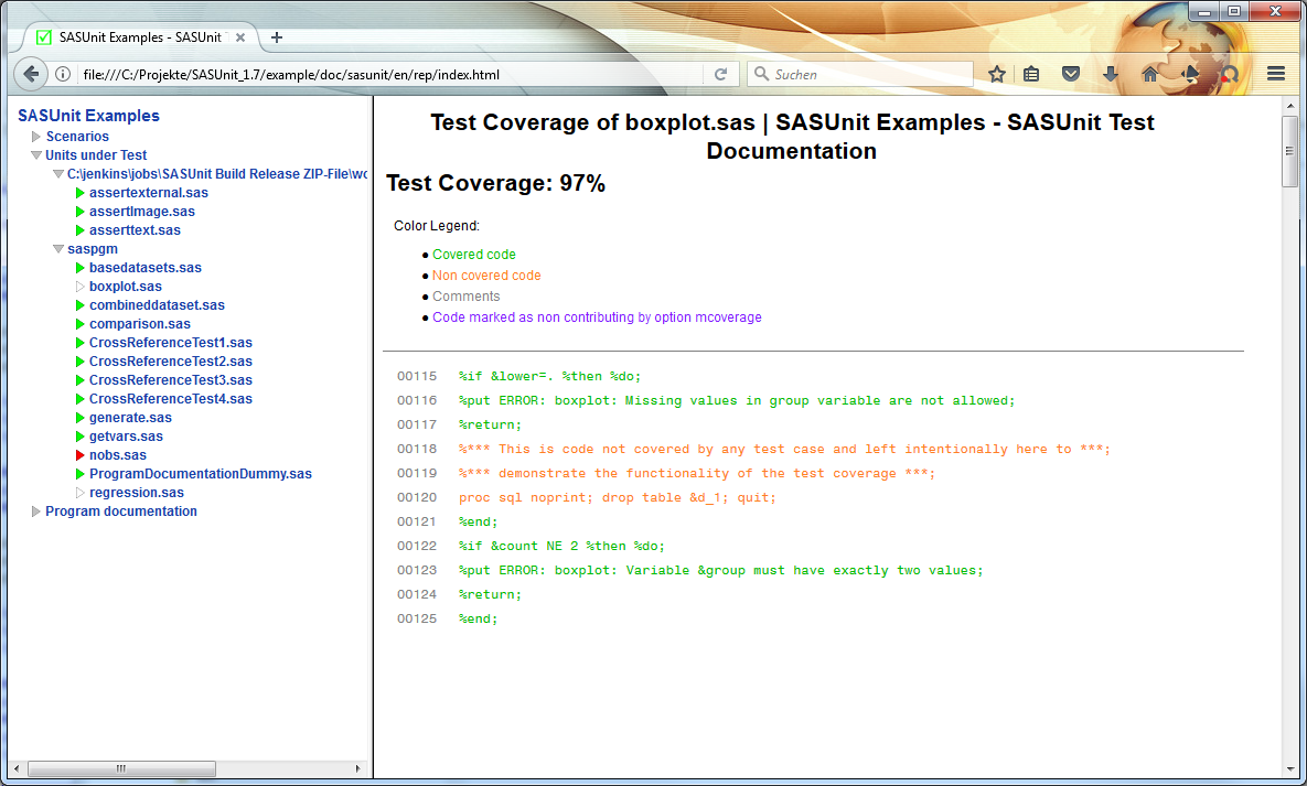 Test documentation: code coverage