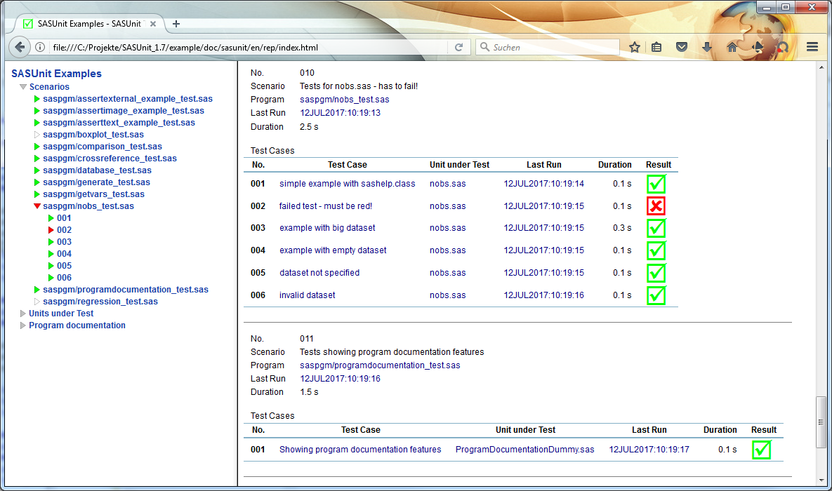 Test documentation: overview of test cases