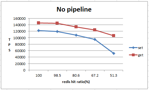 redis_hit_tps