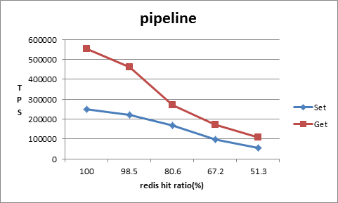 redis_hit_tps_pipeline