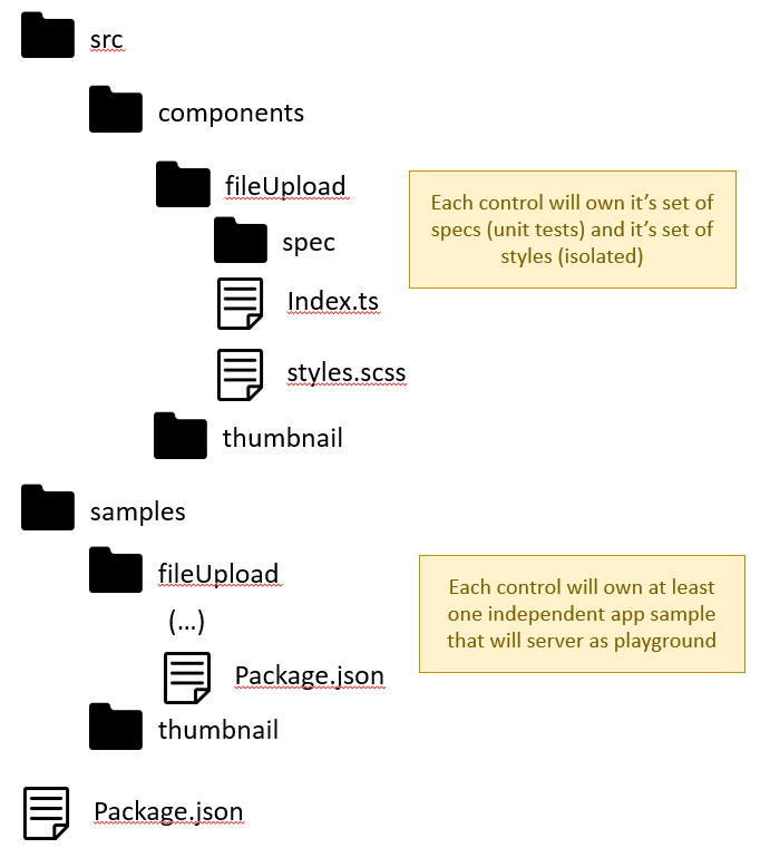 second level breakdown