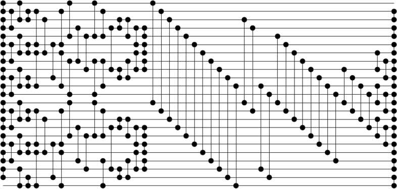 Sorting network 23