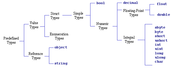 .NET Types