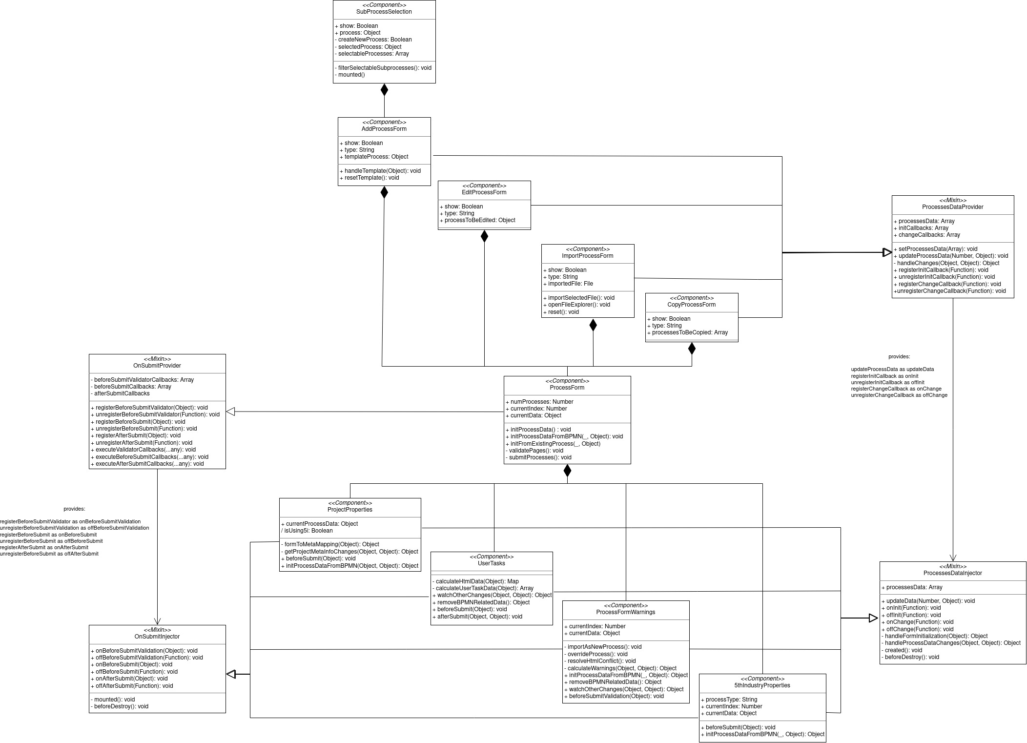 process-form-architecture