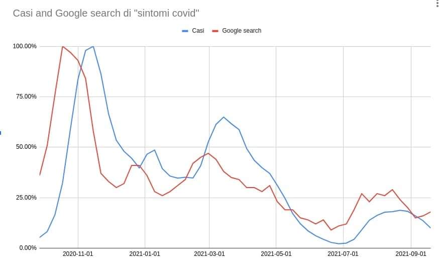 cases_vs_searches.jpeg