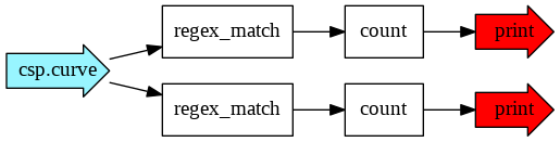 Output generated by show_graph