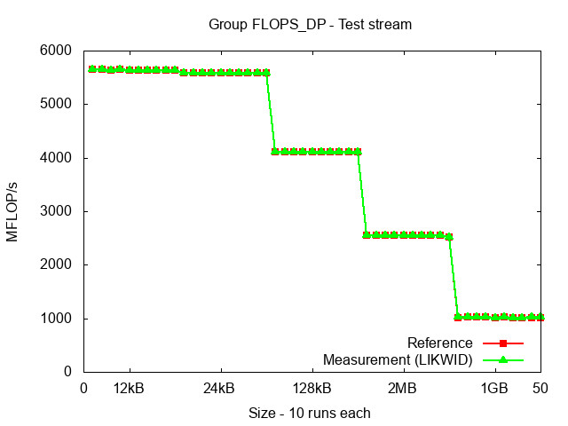 ICX_FLOPS_DP_stream