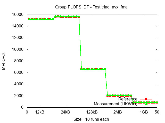 ICX_FLOPS_DP_triad_avx_fma