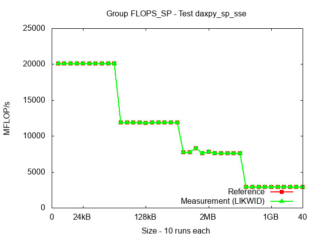 ICX_FLOPS_SP_daxpy_sp_sse