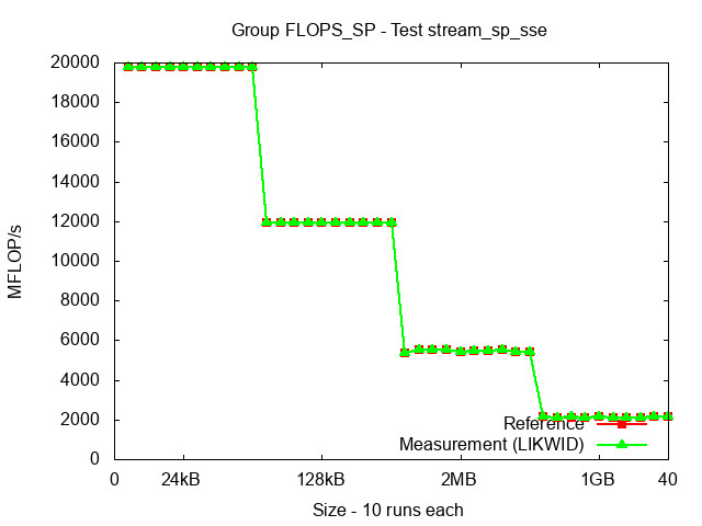 ICX_FLOPS_SP_stream_sp_sse