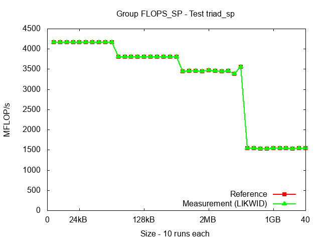 ICX_FLOPS_SP_triad_sp