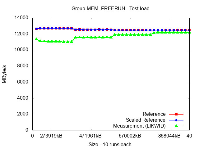 ICX_MEM_FREERUN_load