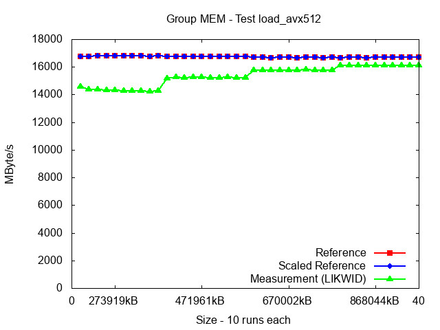 ICX_MEM_load_avx512