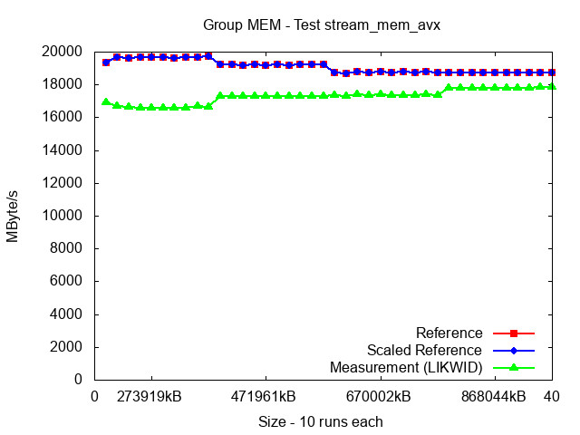 ICX_MEM_stream_mem_avx