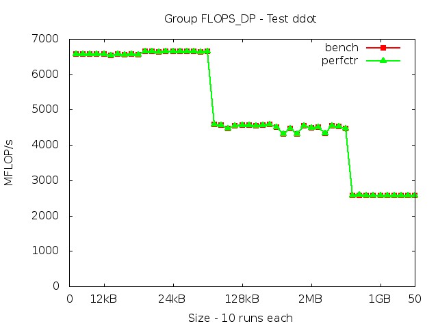 skylake_FLOPS_DP_ddot