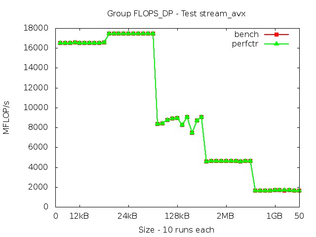 skylake_FLOPS_DP_stream_avx