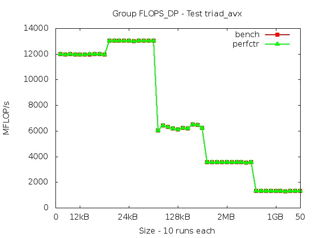 skylake_FLOPS_DP_triad_avx