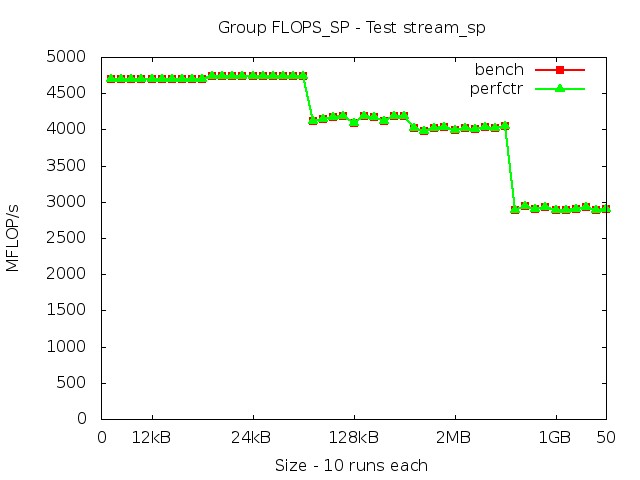 skylake_FLOPS_SP_stream_sp