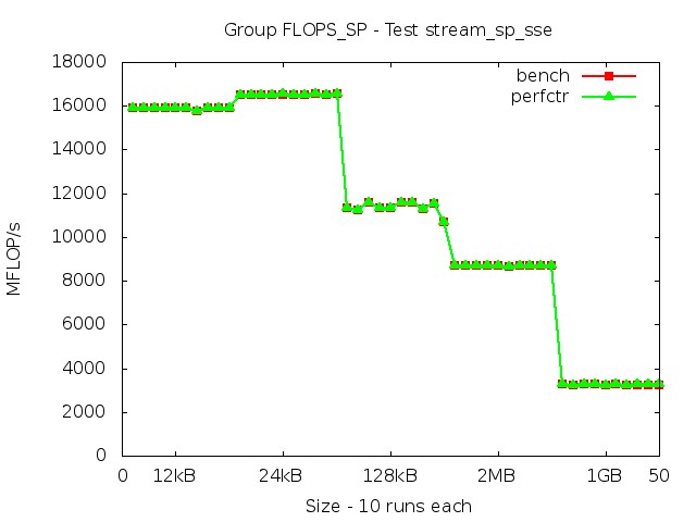 skylake_FLOPS_SP_stream_sp_sse