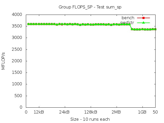 skylake_FLOPS_SP_sum_sp