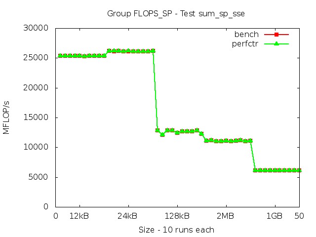 skylake_FLOPS_SP_sum_sp_sse