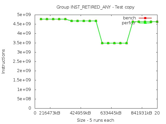 skylake_INST_RETIRED_ANY_copy