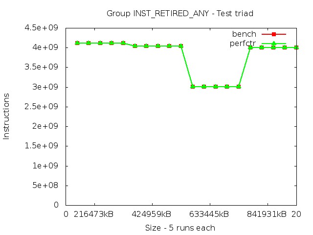 skylake_INST_RETIRED_ANY_triad