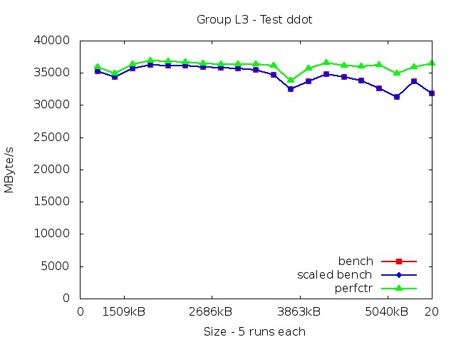 skylake_L3_ddot