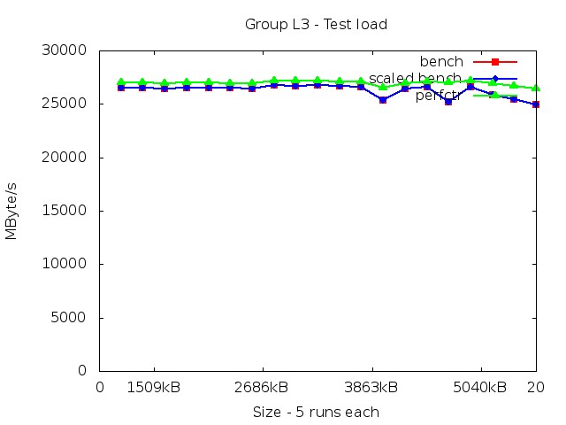 skylake_L3_load