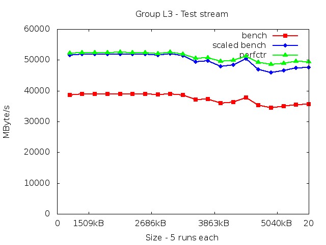 skylake_L3_stream