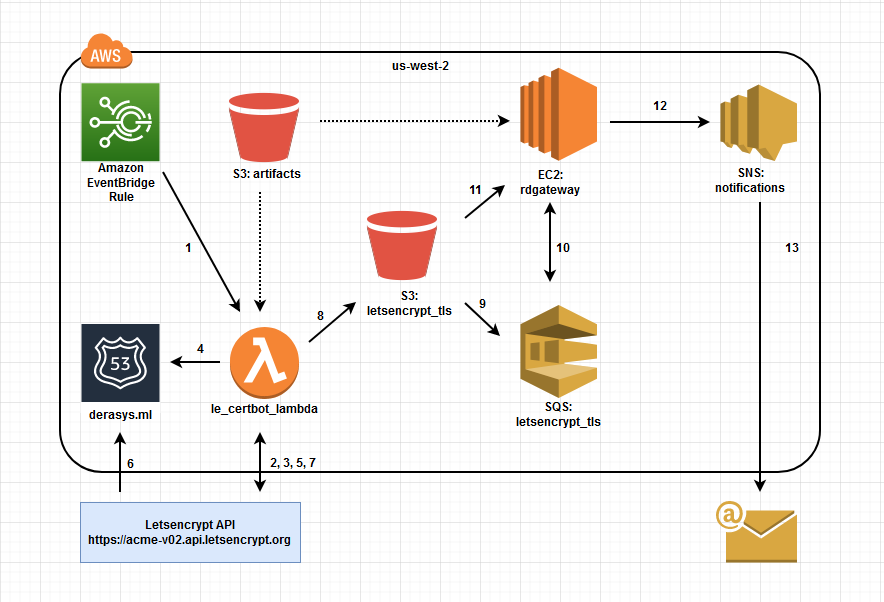 letsencrypt-diagram