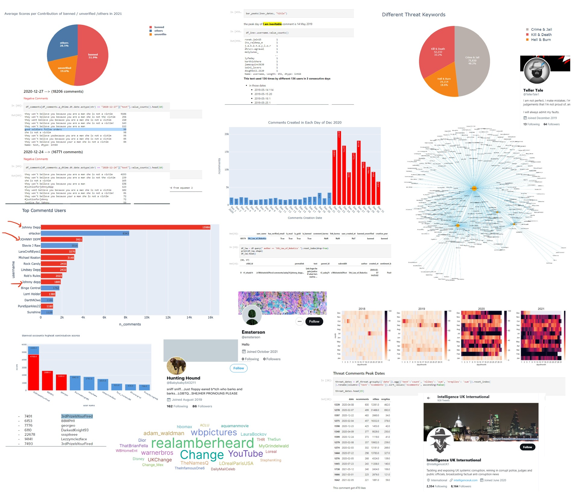 1 Summary Social Network Analysis Amber Heard.jpeg