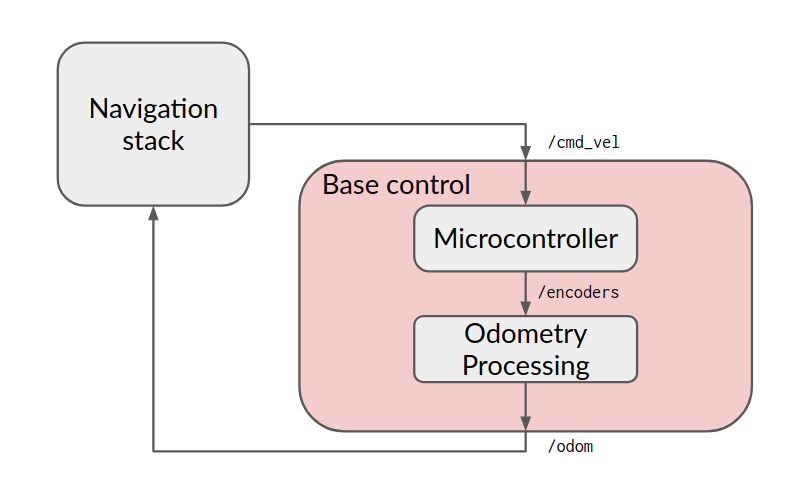 Base_Control_Diagram