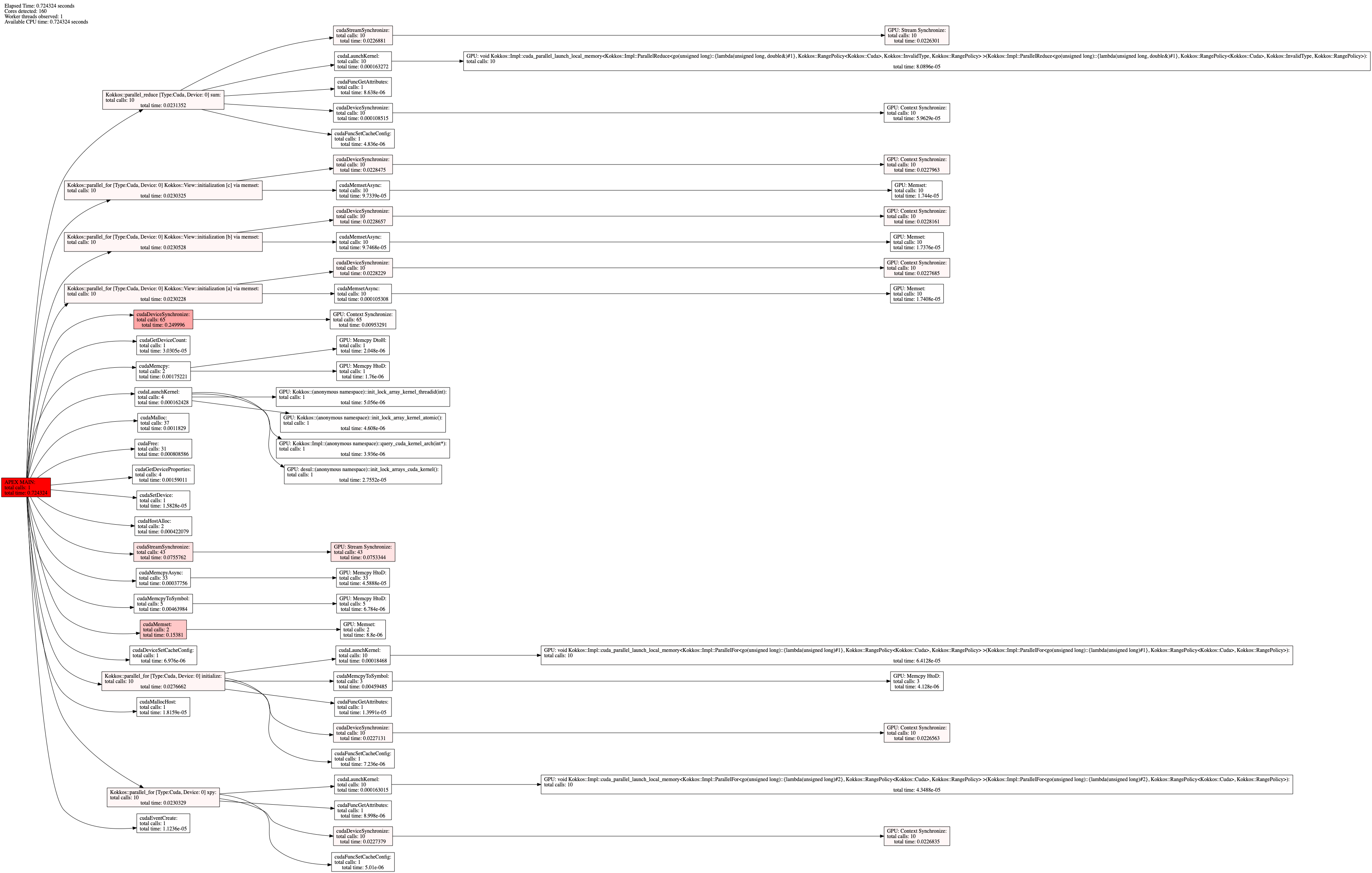 images/kokkos-tasktree.png