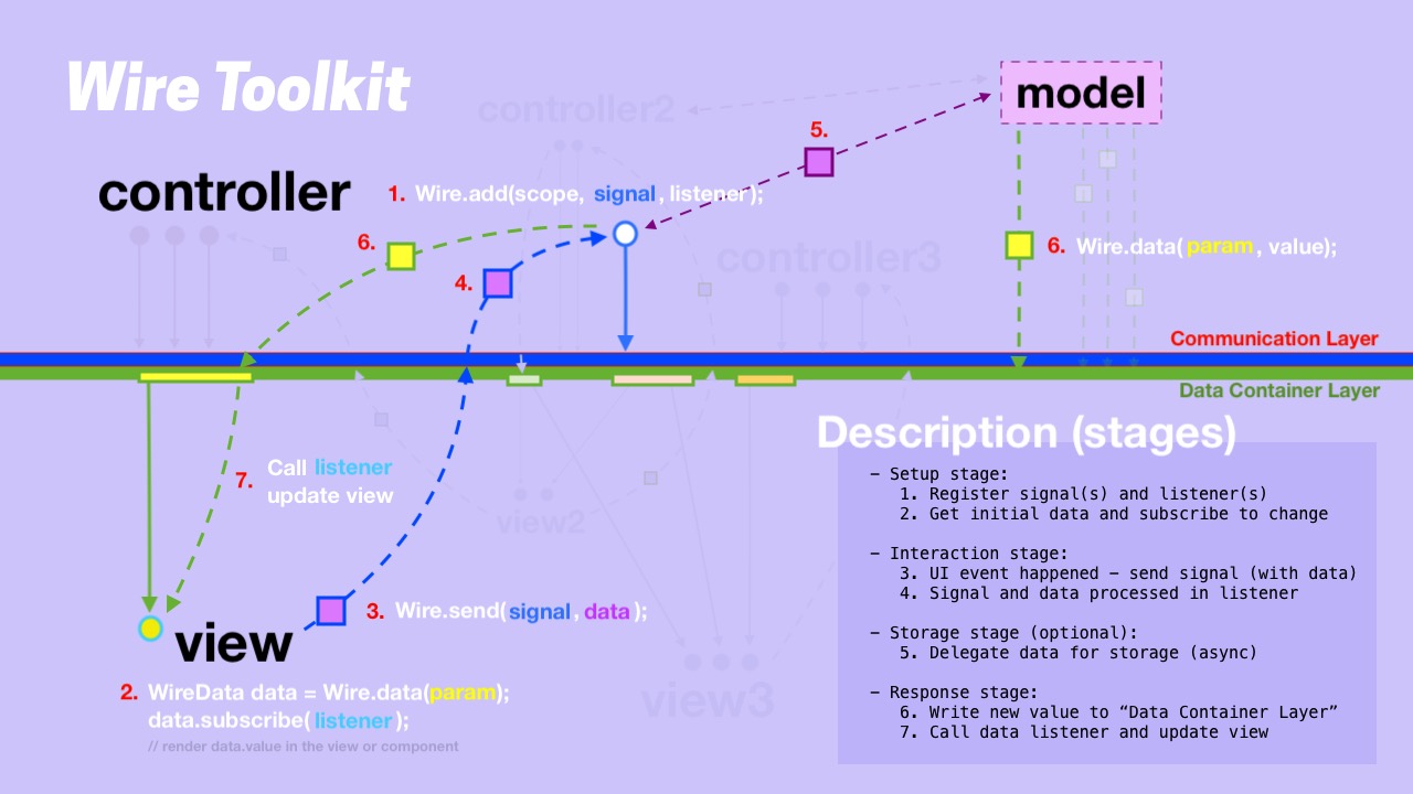 wire-schema.jpeg